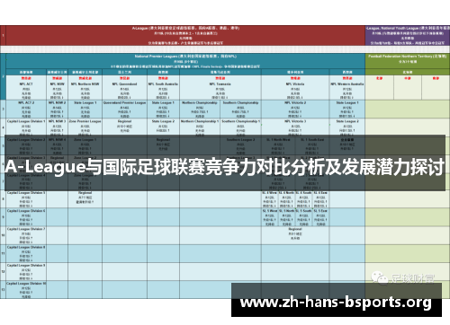 A-League与国际足球联赛竞争力对比分析及发展潜力探讨