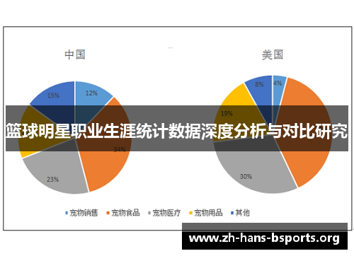 篮球明星职业生涯统计数据深度分析与对比研究