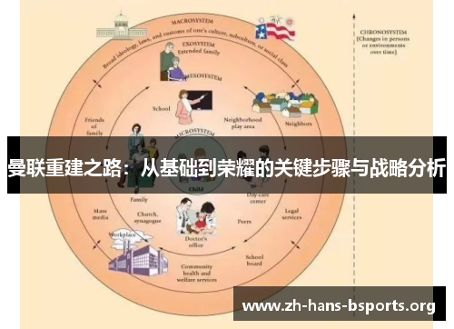 曼联重建之路：从基础到荣耀的关键步骤与战略分析