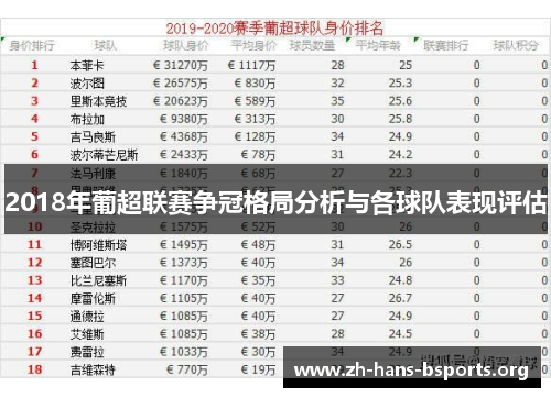 2018年葡超联赛争冠格局分析与各球队表现评估