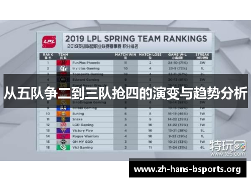 从五队争二到三队抢四的演变与趋势分析