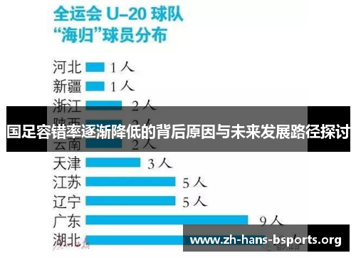 国足容错率逐渐降低的背后原因与未来发展路径探讨