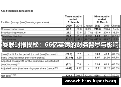 曼联财报揭秘：66亿英镑的财务背景与影响