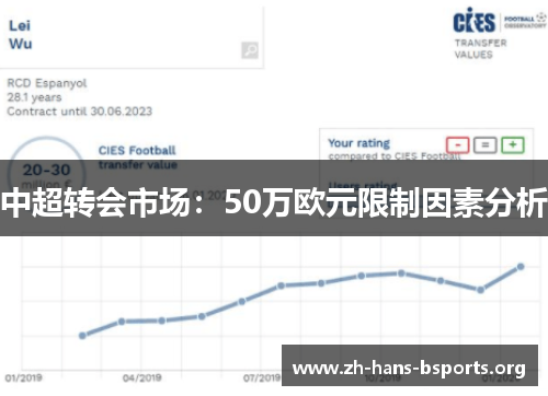 中超转会市场：50万欧元限制因素分析