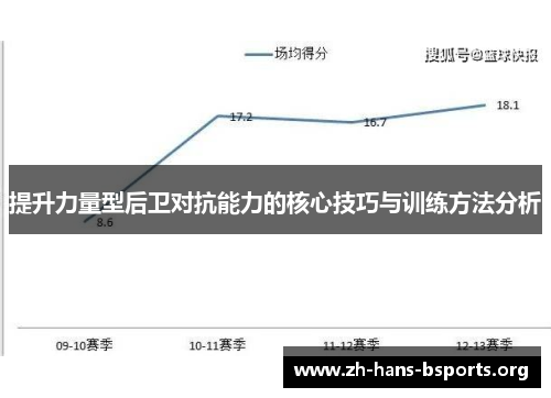 提升力量型后卫对抗能力的核心技巧与训练方法分析