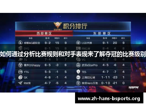 如何通过分析比赛规则和对手表现来了解夺冠的比赛级别