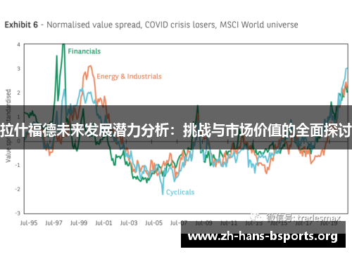 拉什福德未来发展潜力分析：挑战与市场价值的全面探讨