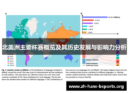 北美洲主要杯赛概览及其历史发展与影响力分析 北美洲主要杯赛概览及其历史发展与影响力分析