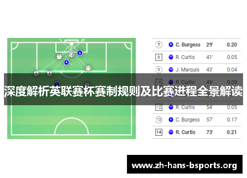 深度解析英联赛杯赛制规则及比赛进程全景解读 深度解析英联赛杯赛制规则及比赛进程全景解读