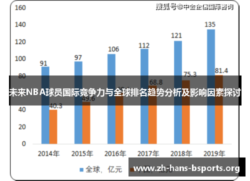 未来NBA球员国际竞争力与全球排名趋势分析及影响因素探讨 未来NBA球员国际竞争力与全球排名趋势分析及影响因素探讨