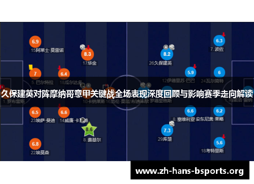 久保建英对阵摩纳哥意甲关键战全场表现深度回顾与影响赛季走向解读